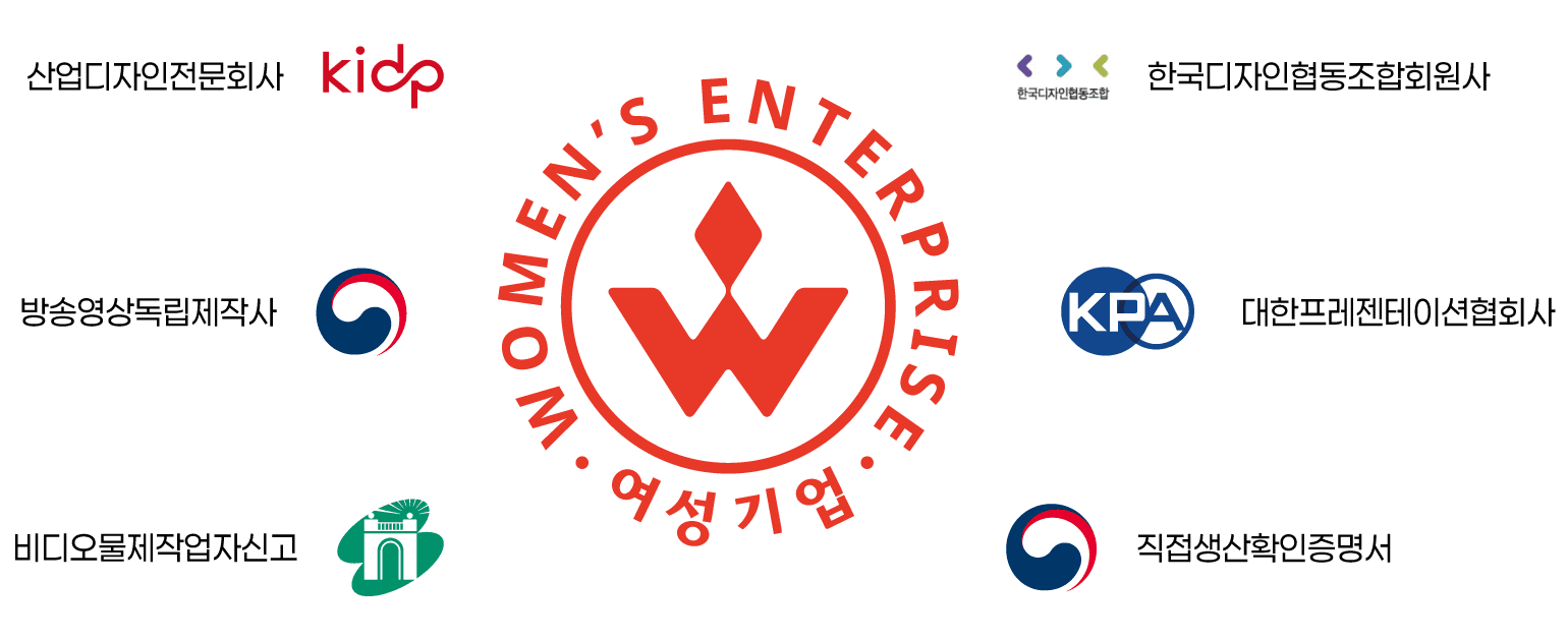 소속 및 인증 - 산업디자인전문회사, 한국디자인협동조합회원사, 방송영상독립제작사, 대한프레젠테이션협회사, 비디오물제작업자신고, 직접생산확인증명서, 여성기업